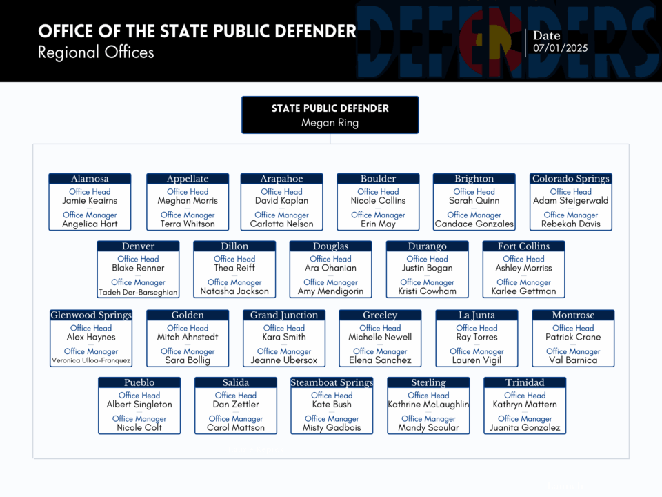 Organization chart that lists the Office Head and Office Manager for all OSPD Regional Offices as of 07/01/2025