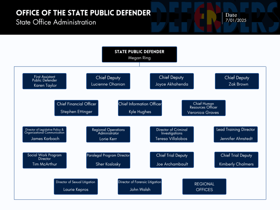 Organization chart that lists the OSPD Leadership out of the State office as of 07/01/2025