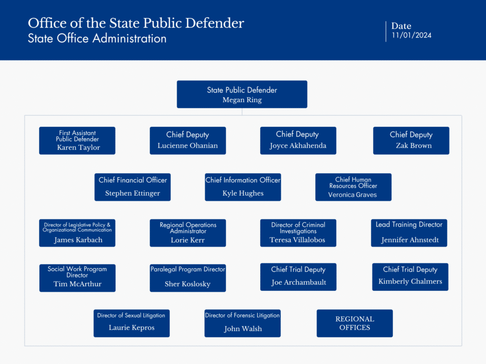 Organization chart that lists the OSPD Leadership out of the State office as of 11/1/24